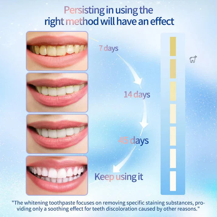 Triple Whitening Niacinamide Whitening Toothpaste (Imported From USA)